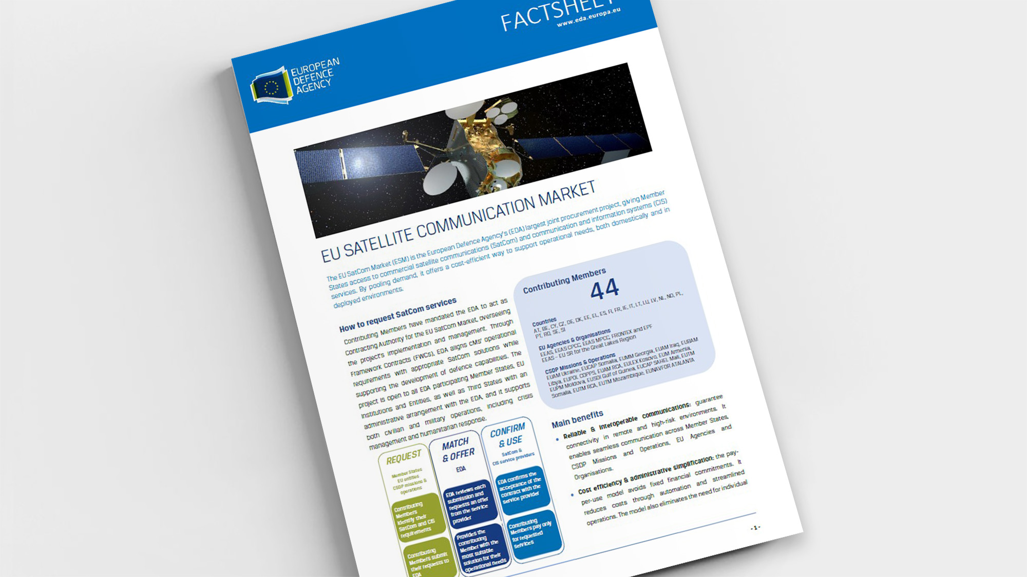 EU Satellite Communication market factsheet