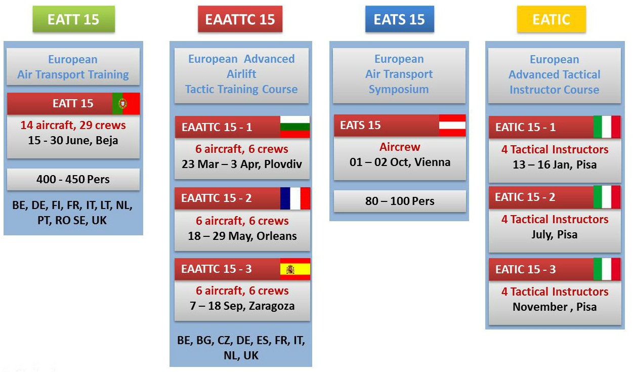 EATF2