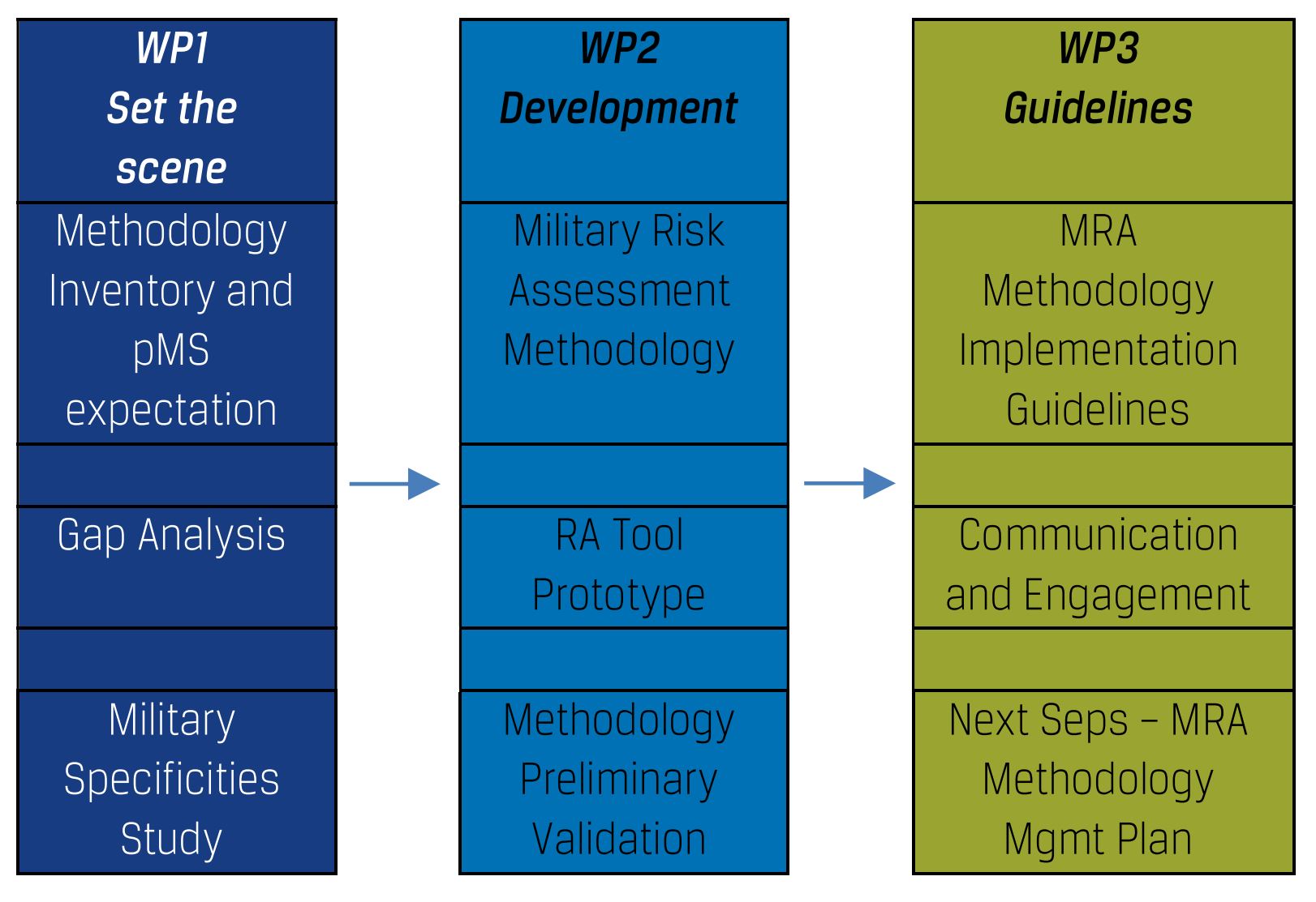 MIL-UAS-SPECIFIC STUDY