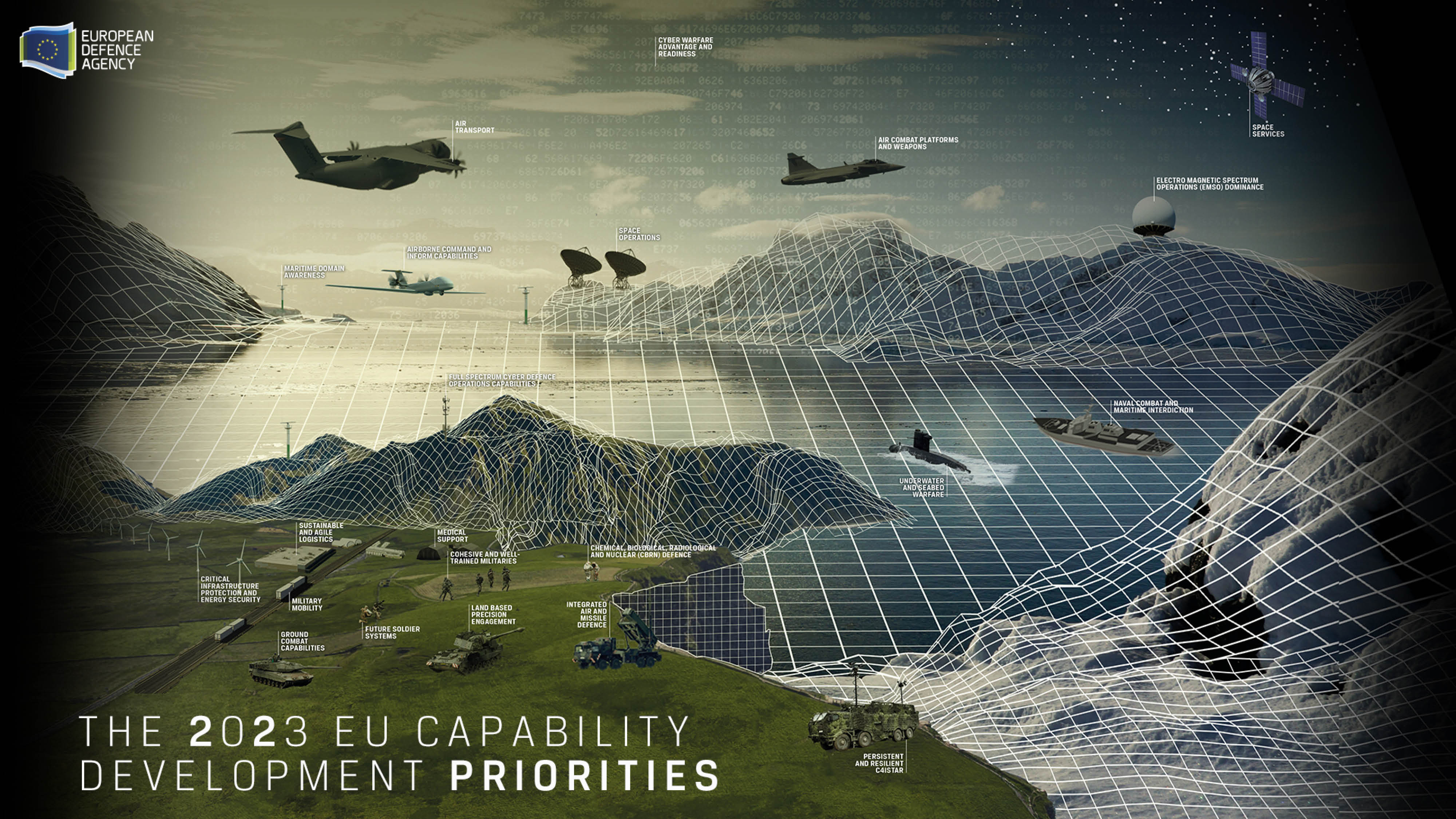 EU Defence Ministers Agree To Prioritise 22 Military Capabilities To 