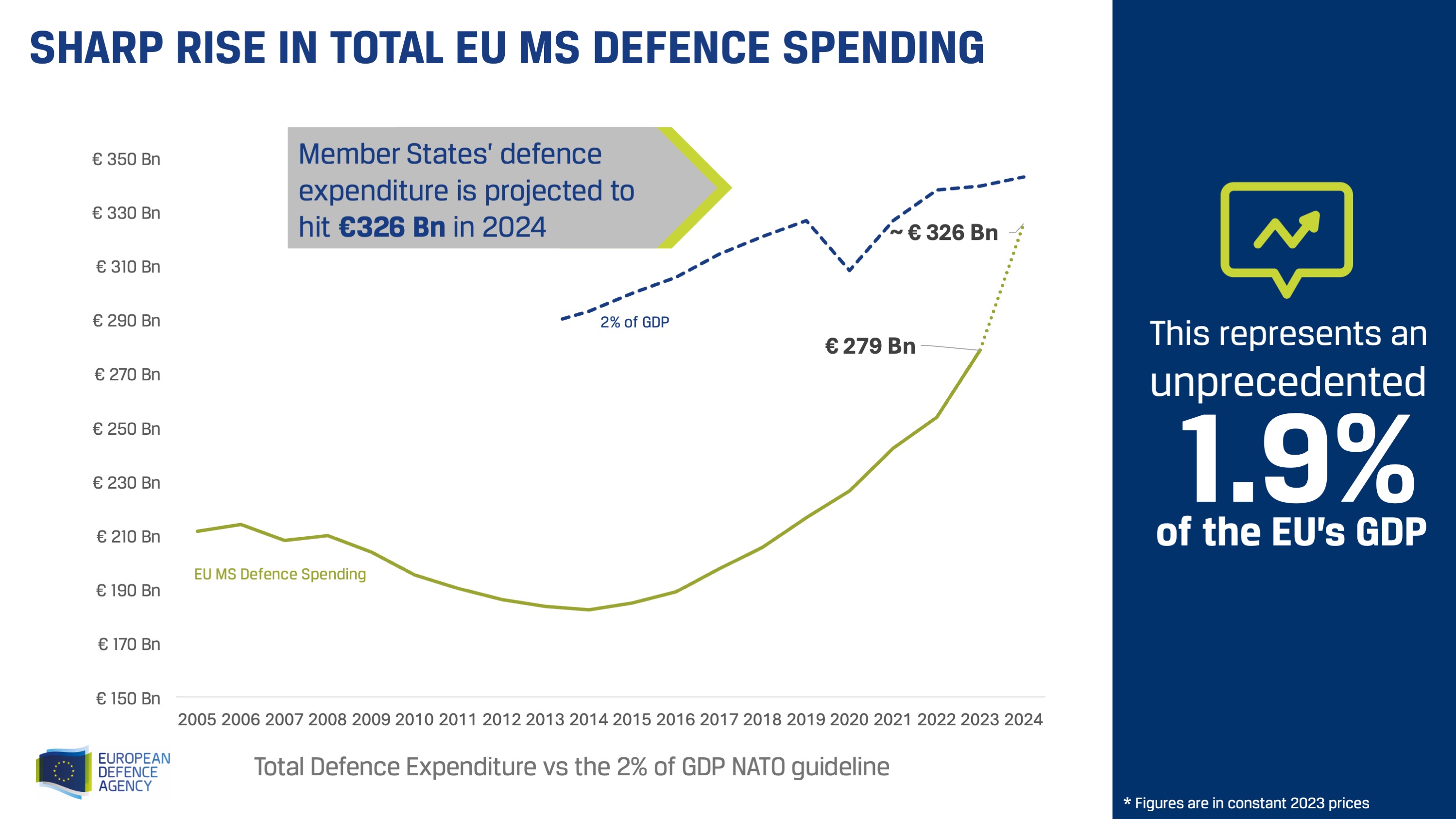 chart---rise-in-defence-spending.jpg