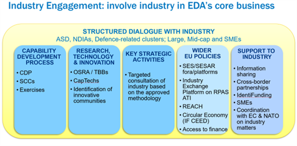 EDA Industry Engagement