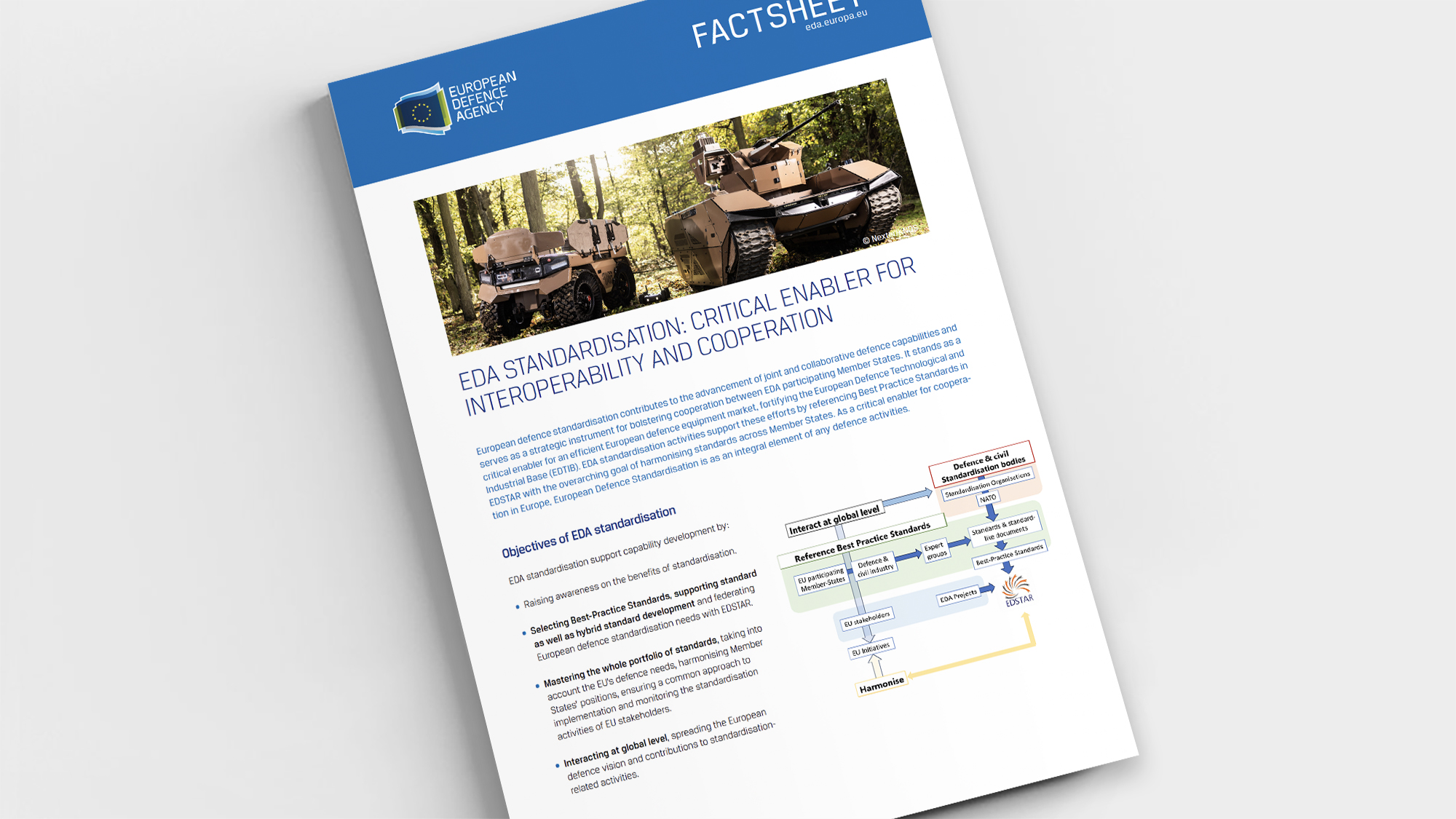 Factsheet: EDA Standardisation - Critical Enabler for Interoperability and Cooperation