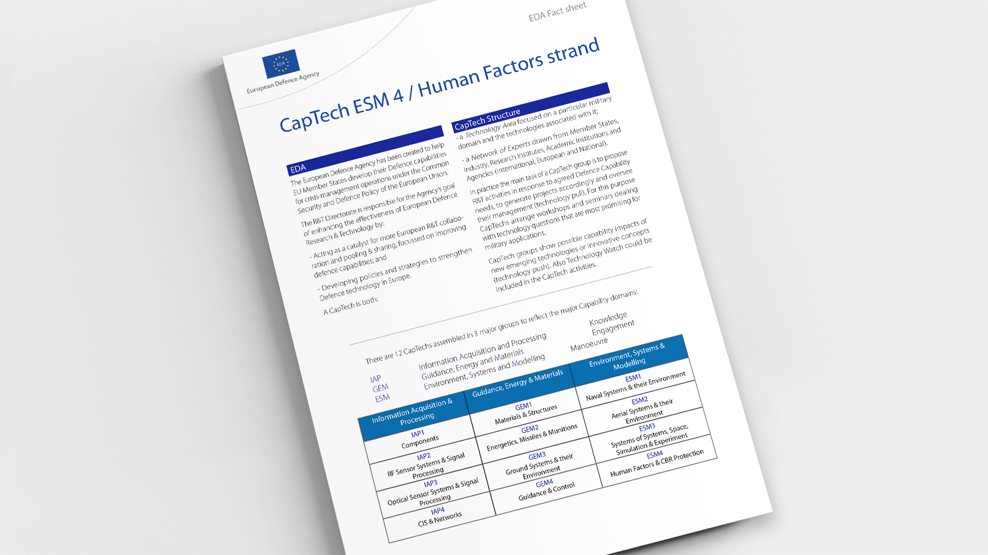 Factsheet CapTech ESM 4
