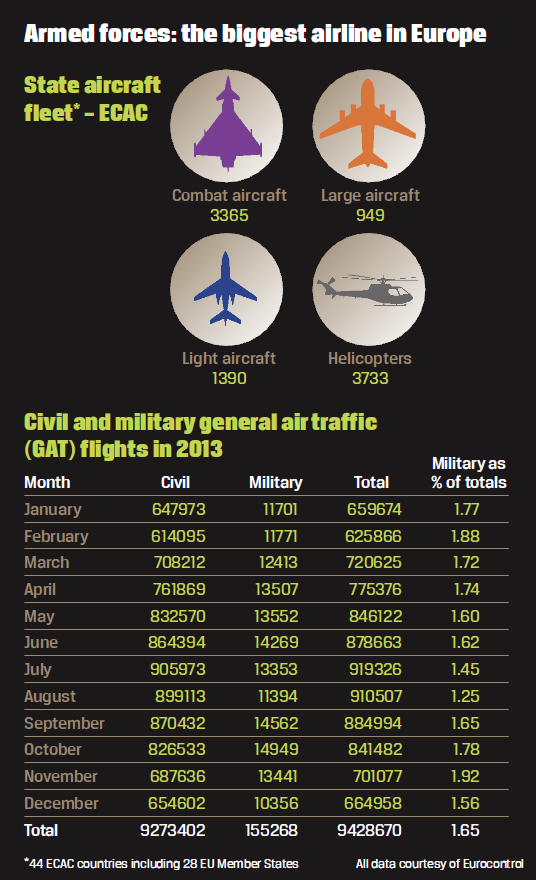 armed-forces